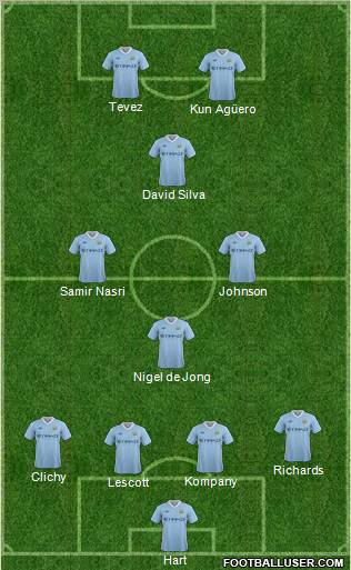 Manchester City Formation 2012