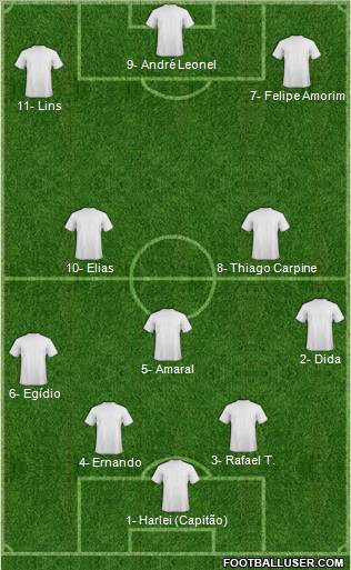 Championship Manager Team Formation 2012