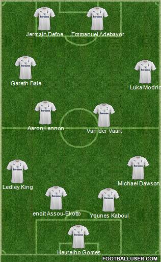 Tottenham Hotspur Formation 2012