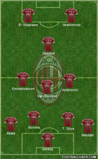 A.C. Milan Formation 2012