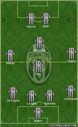Juventus Formation 2012