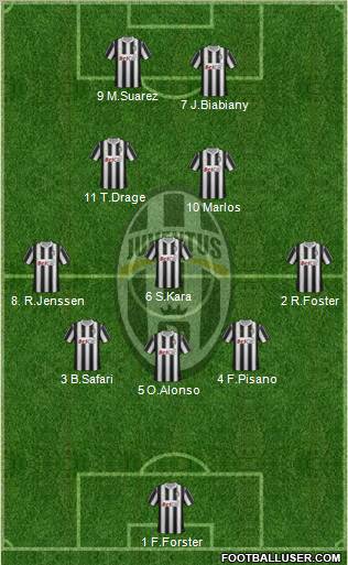 Juventus Formation 2012