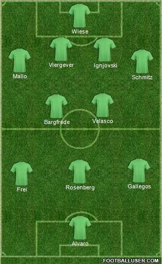 Football Manager Team Formation 2012