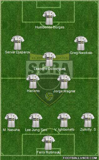 SCR Altach Formation 2012