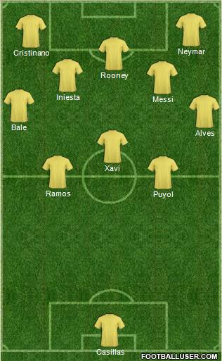 Football Manager Team Formation 2012