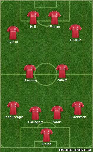 Liverpool Formation 2012