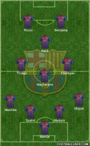 F.C. Barcelona Formation 2012