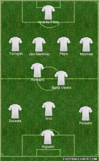 Champions League Team Formation 2012