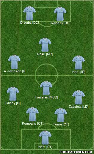 Manchester City Formation 2012