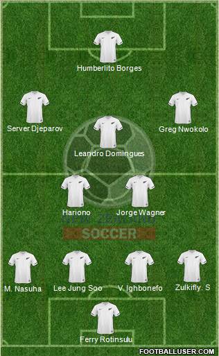 New Zealand Formation 2012