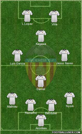 Valencia C.F., S.A.D. Formation 2012