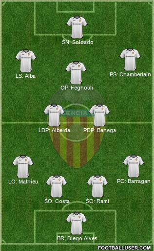 Valencia C.F., S.A.D. Formation 2012
