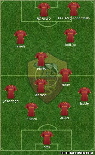 AS Roma Formation 2012