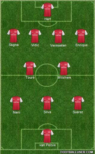 Arsenal Formation 2012