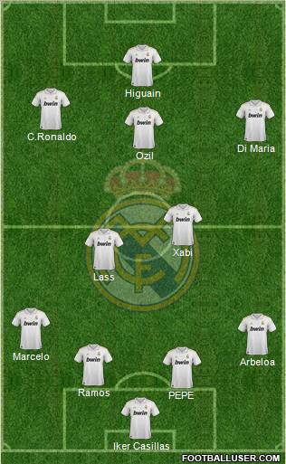 Real Madrid C.F. Formation 2012