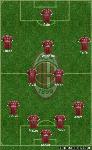A.C. Milan Formation 2012