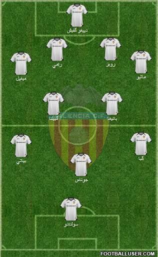 Valencia C.F., S.A.D. Formation 2012