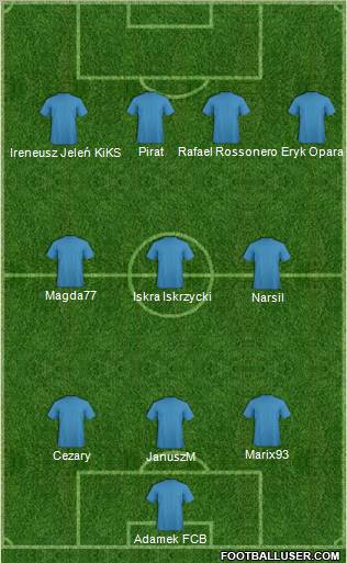 Dream Team Formation 2012