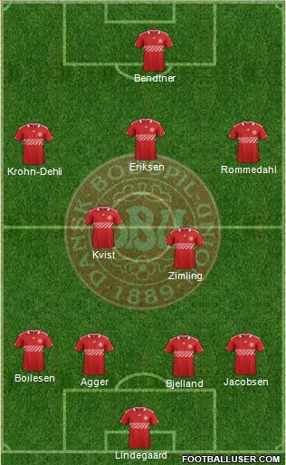 Denmark Formation 2012