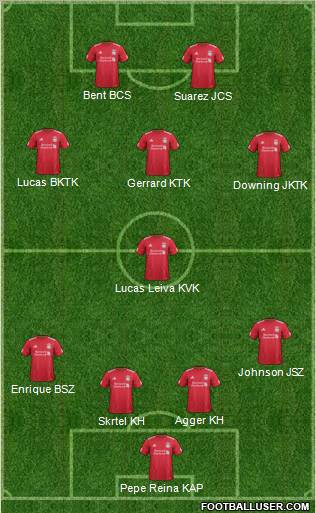 Liverpool Formation 2012