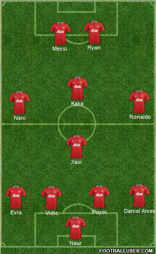 Manchester United Formation 2012