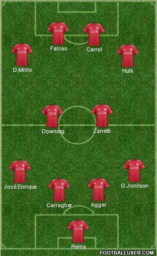 Liverpool Formation 2012