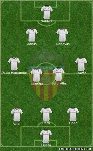 Valencia C.F., S.A.D. Formation 2012