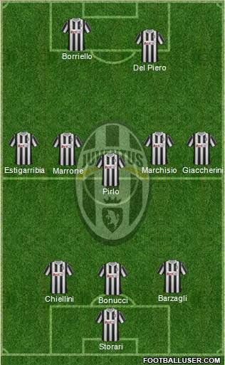 Juventus Formation 2012
