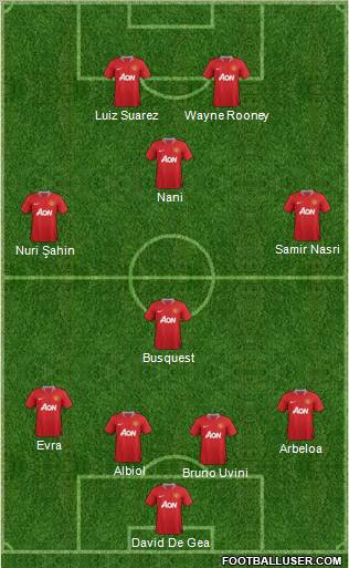 Manchester United Formation 2012