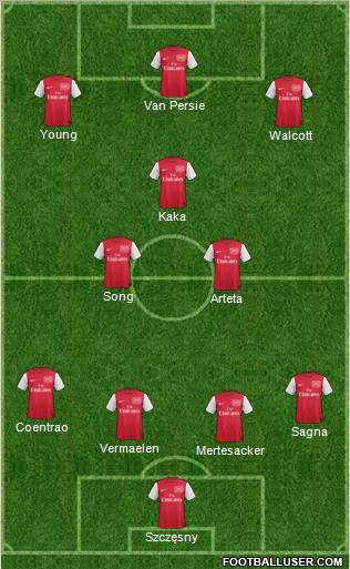 Arsenal Formation 2012