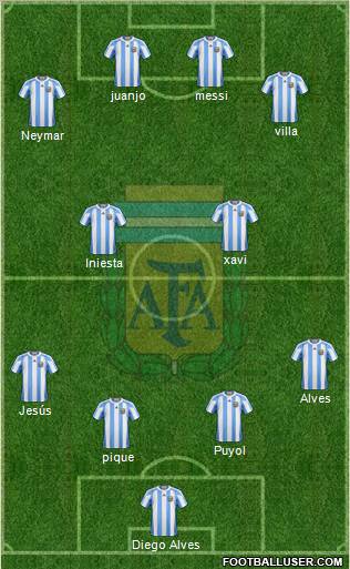 Argentina Formation 2012