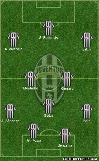 Juventus Formation 2012