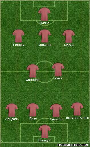 Australia Formation 2012