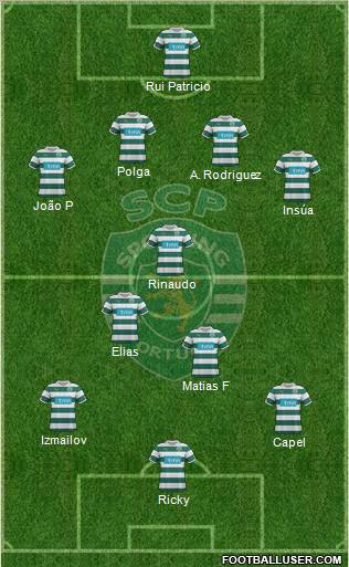 Sporting Clube de Portugal - SAD Formation 2012