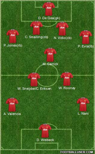 Manchester United Formation 2012
