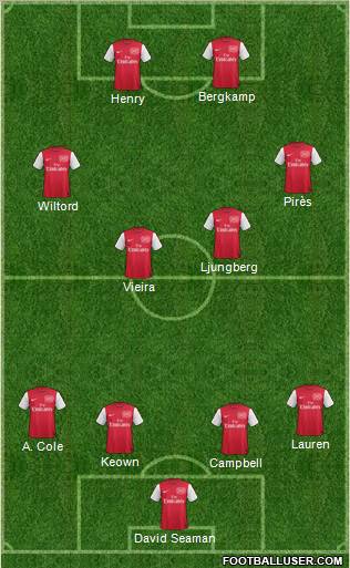 Arsenal Formation 2012