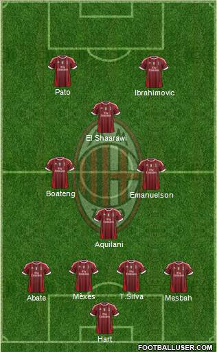 A.C. Milan Formation 2012