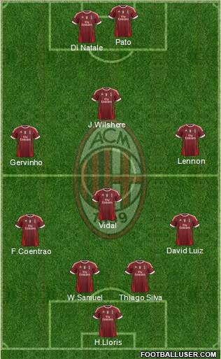 A.C. Milan Formation 2012