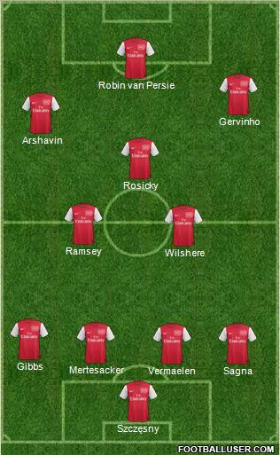 Arsenal Formation 2012
