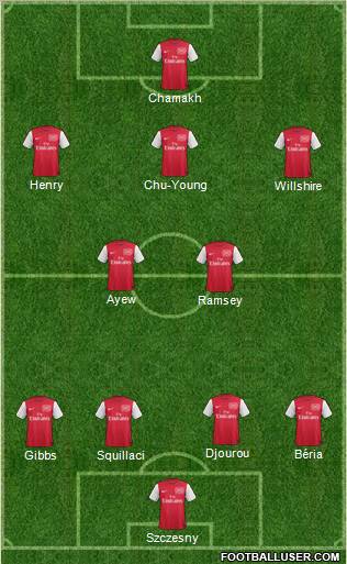 Arsenal Formation 2012