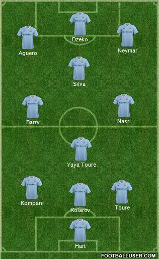 Manchester City Formation 2012