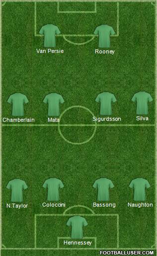 Dream Team Formation 2012