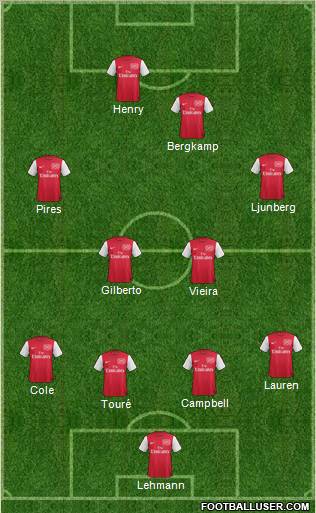 Arsenal Formation 2012