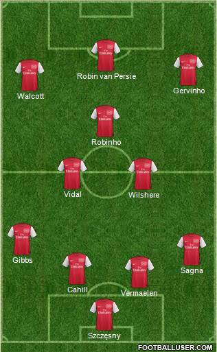 Arsenal Formation 2012