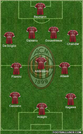 A.C. Milan Formation 2012