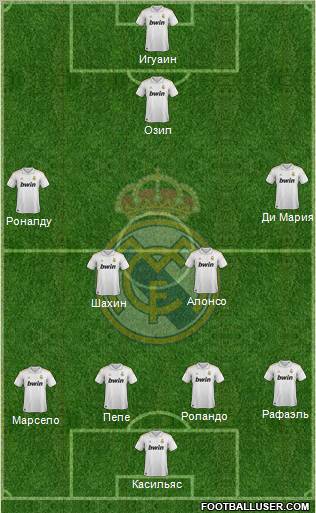 Real Madrid C.F. Formation 2012