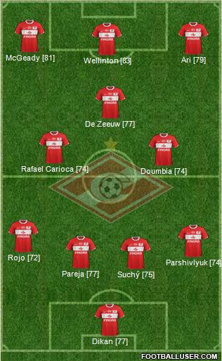 Spartak Moscow Formation 2012