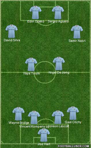 Manchester City Formation 2012