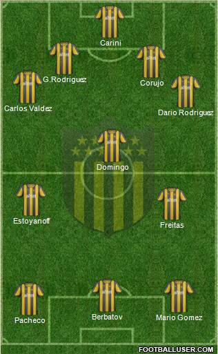 Club Atlético Peñarol Formation 2012