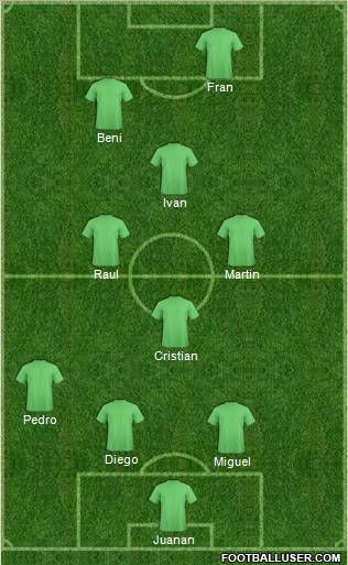 Arsenal Formation 2012